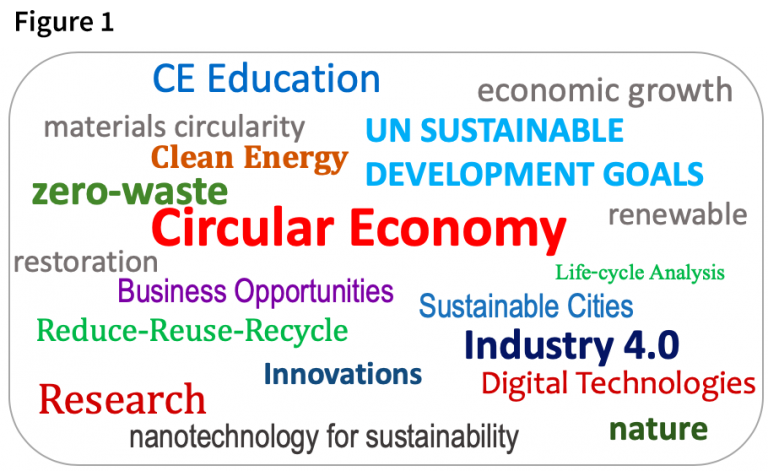 Circular Economy Sustainability And Business Opportunities The European Business Review