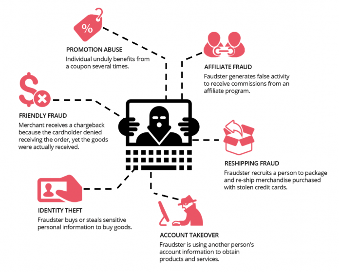 Types Of Ecommerce Frauds And How To Fight Them The European