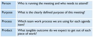 Sutherlands-4-Ps-leadership-initiative-diagram-2