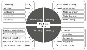 figure1_Big-Data-Skills