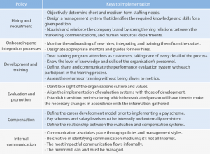 Keys to Manage Human Resources - Rules of Thumb: Part 2 - The European ...