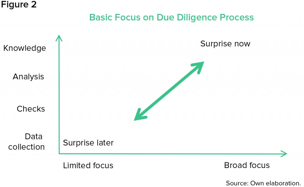 Managing People In Mergers And Acquisitions Part 1: Reasons And Reality ...