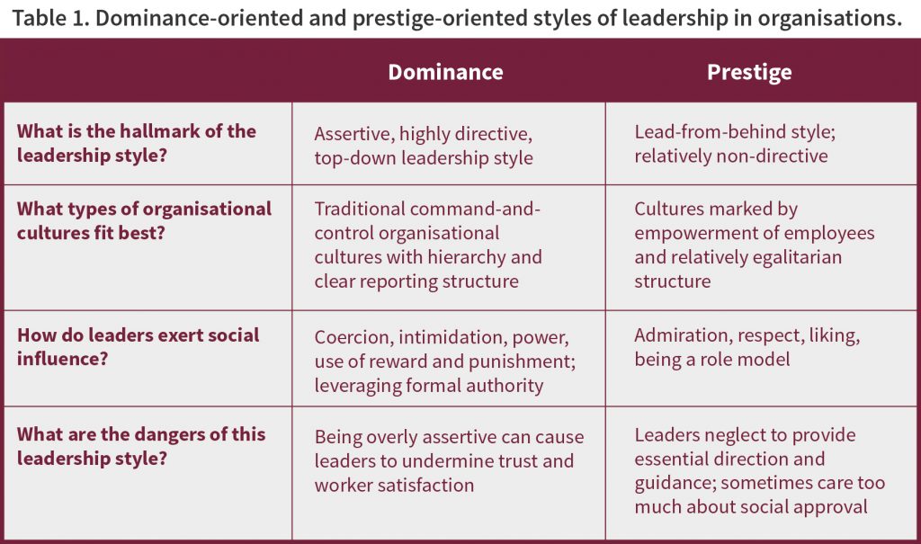 Dominance and Prestige: Selecting the Leadership Approach that Fits ...