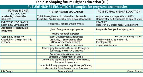 Rethinking Future Higher Education - The European Business Review