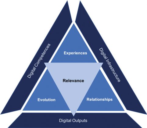 DVC Framework: Accelerating Digital Value Creation - The European ...