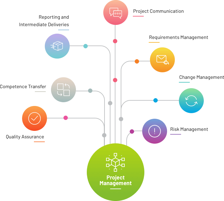 custom software development companies