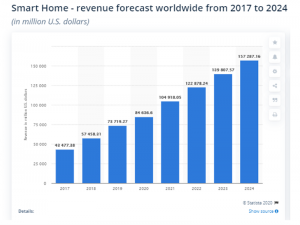 Mobile Iot Based Applications And Its Impact On The End-user - The 