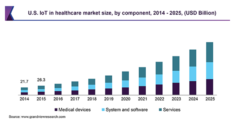 Mobile IoT Based Applications and Its Impact on the End-user - The ...