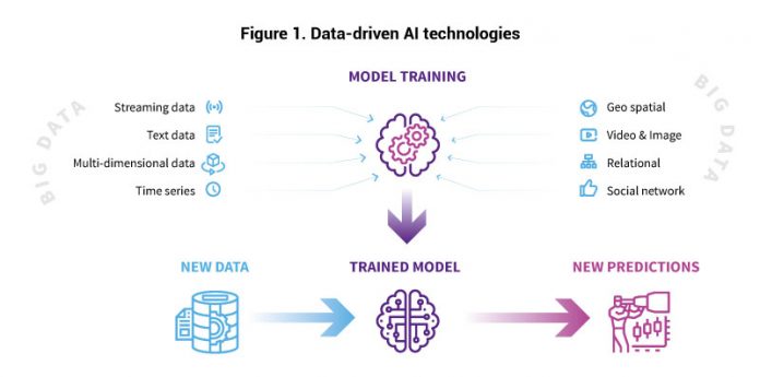 Empowering Small and Medium Enterprises through the Synergy of AI and ...