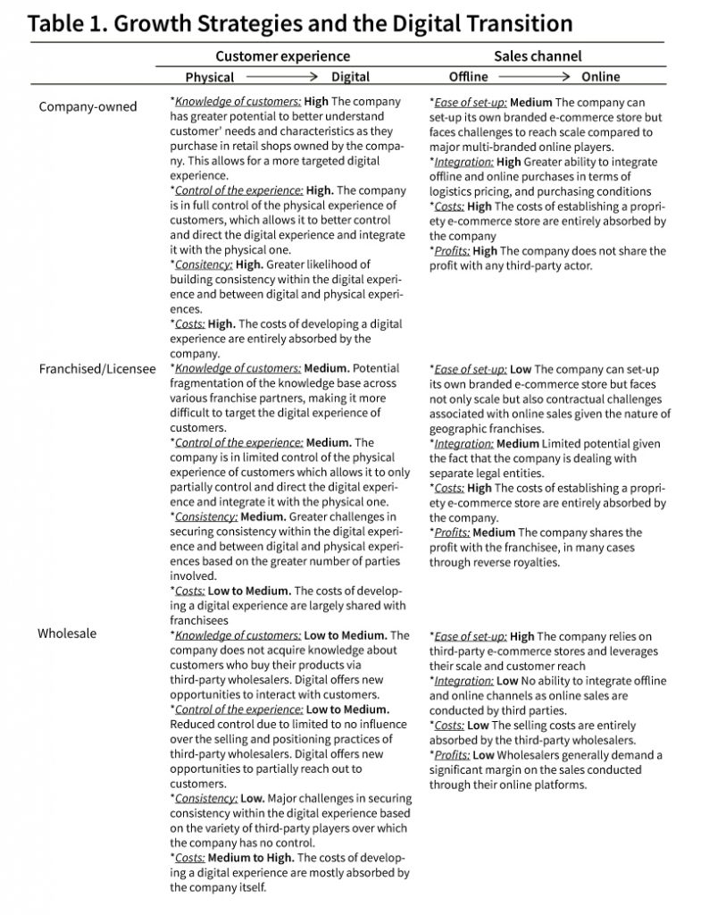 Retail Growth Strategies: Surviving COVID-19 - The European Business Review