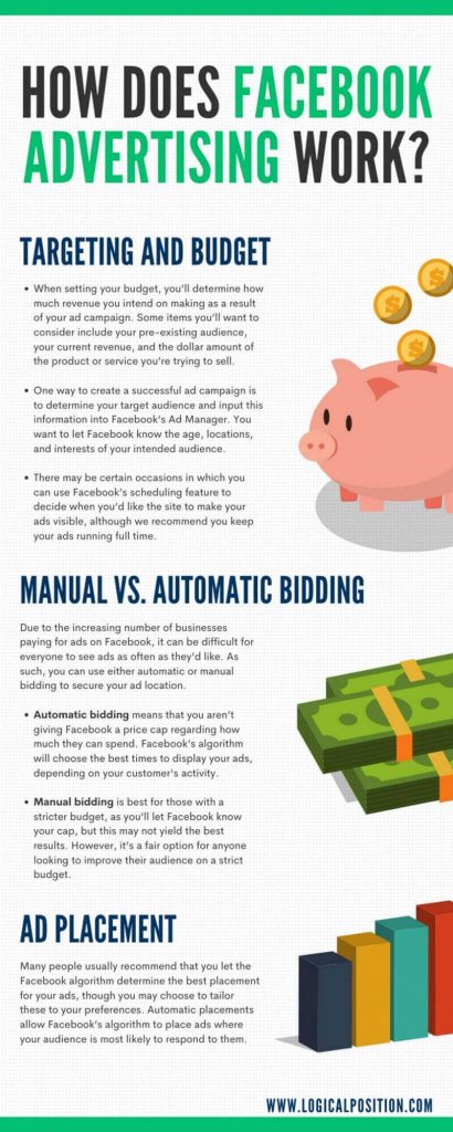 A Complete Overview Of How Facebook Advertising Works - The European ...