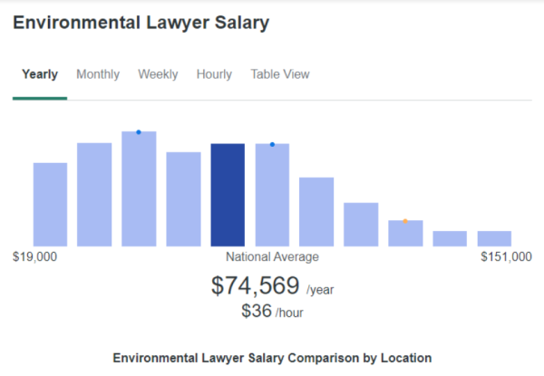 7 Green Jobs for People Who Want To Save The Planet This 2021 - The ...