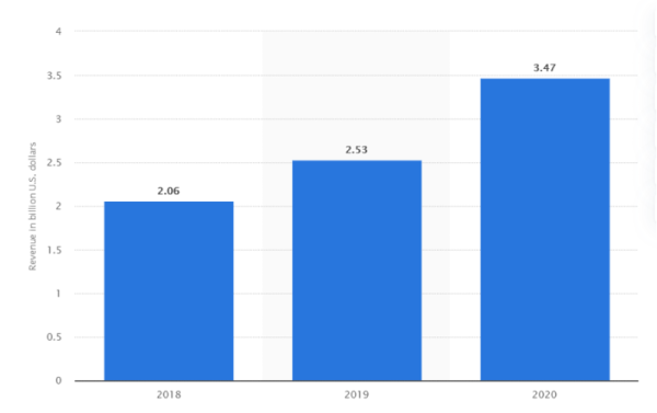 online-casino-revenues-in-2020-from-casinos-to-free-slots-no-download