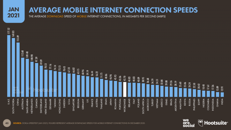 Developing Nations Need a Better Internet to Develop Their Economies ...