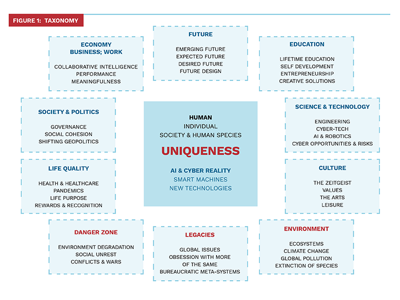 Taxonomy