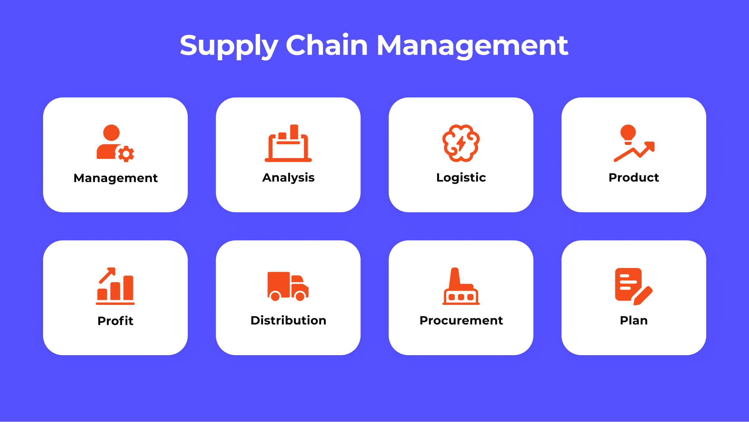 Supply Chain Management