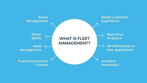 Key Benefits of Fleet Management Systems - The European Business Review