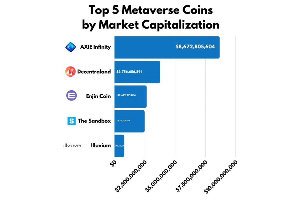 Mixed Reality: The World of Metaverse & Digital ownership - The ...