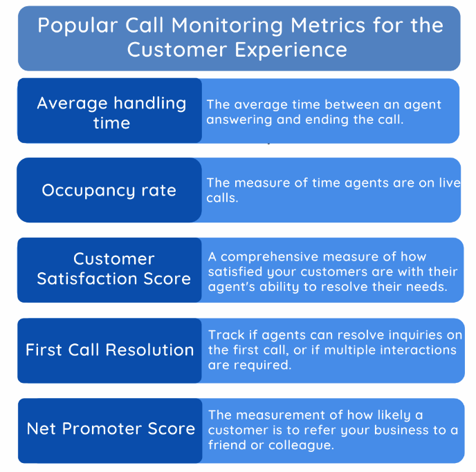 Monitoring Agents’ Performance 