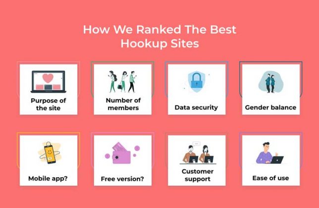 list of hookup site in usa