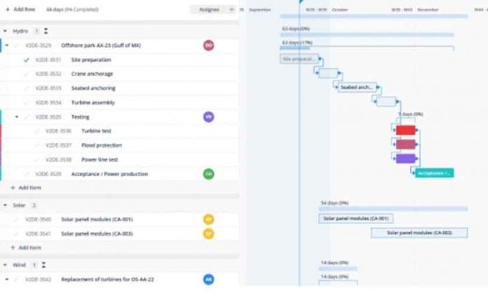 Top 4 Microsoft Project Alternatives (and Why) - The European Business ...