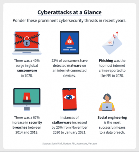 Cybersecurity In Businesses - Importance, Challenges, Strategies ...