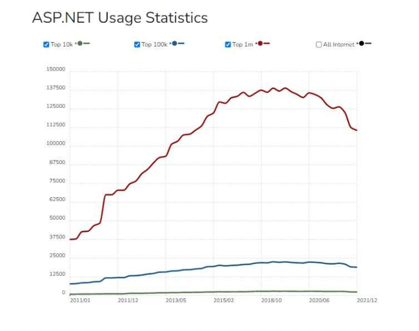 AsptNet Usage Statistics