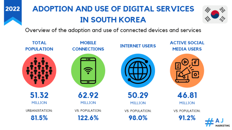 phd in marketing in south korea