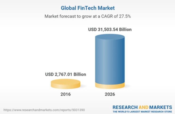 Financial Marketing: Has Fintech Competition Made It Essential? - The ...