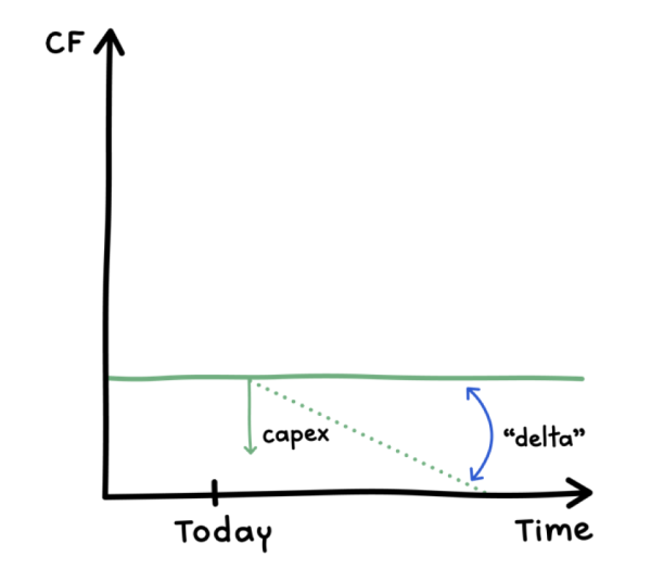 Getting Capex Right A Revolutionary Approach for Allocating Capital