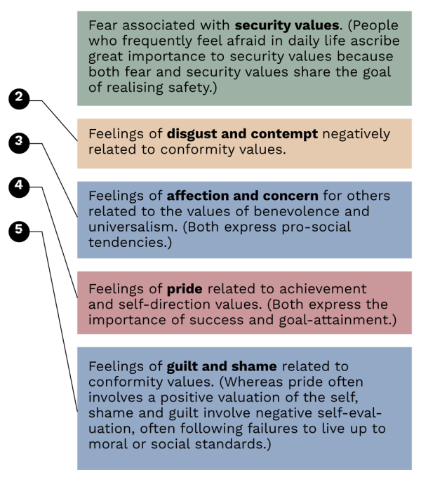 Frontiers In The Neurobiology Of Values: New Challenges For Mental 