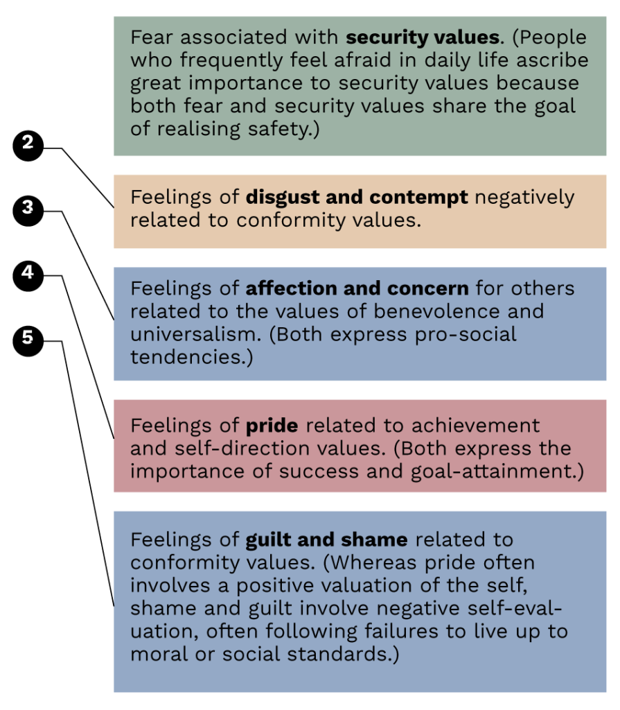 Frontiers in the Neurobiology of Values: New Challenges for Mental ...