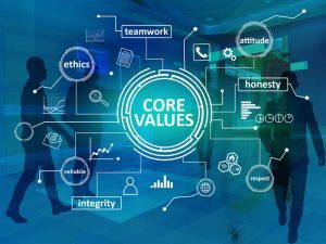 Core Values, Business Ethics Motivational Inspirational Quotes