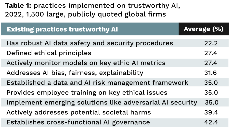 table 1 trustworthy AI