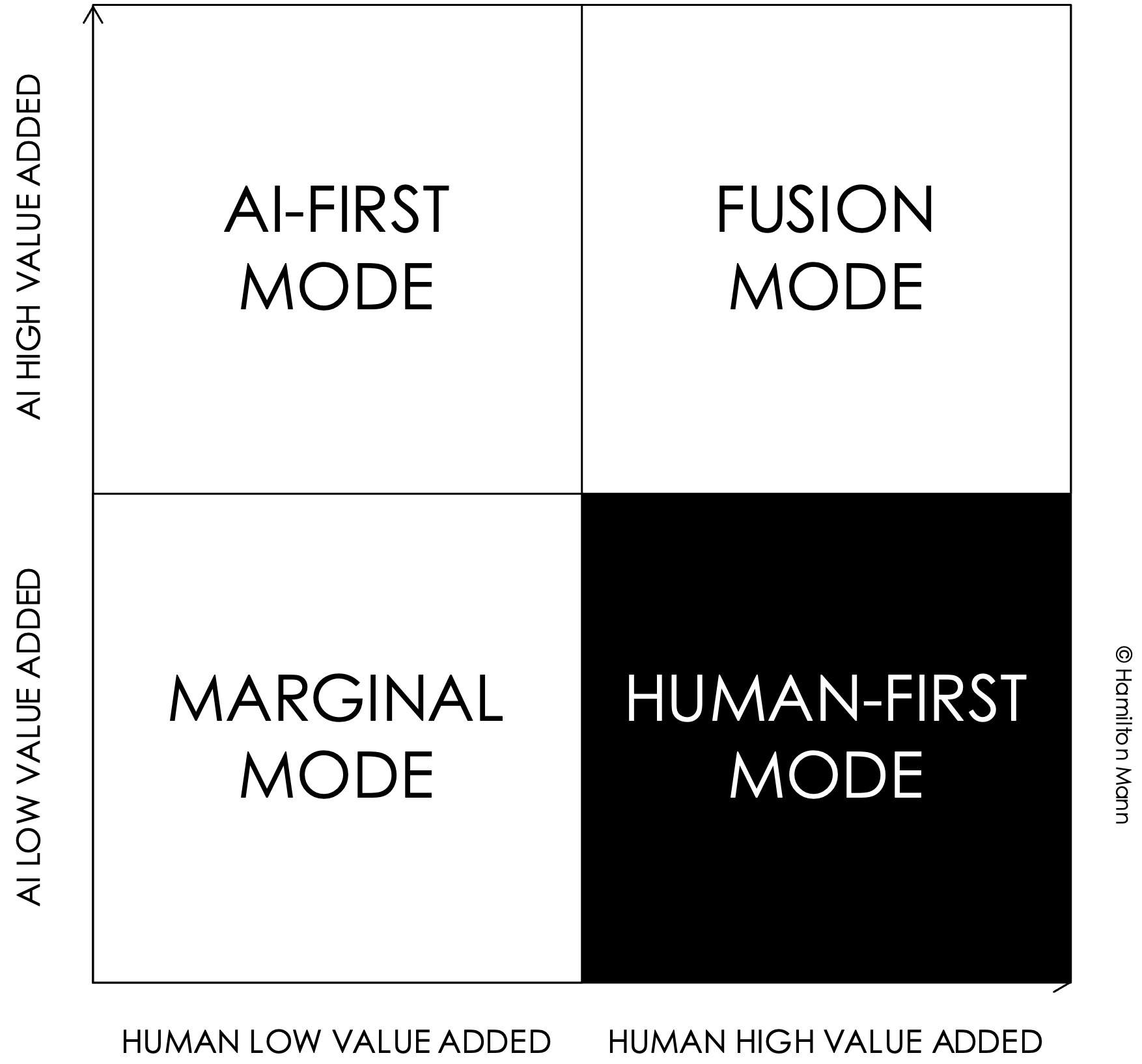 Modes d'emploi et questions fréquentes INTUITION PREFERENCE+ EA875