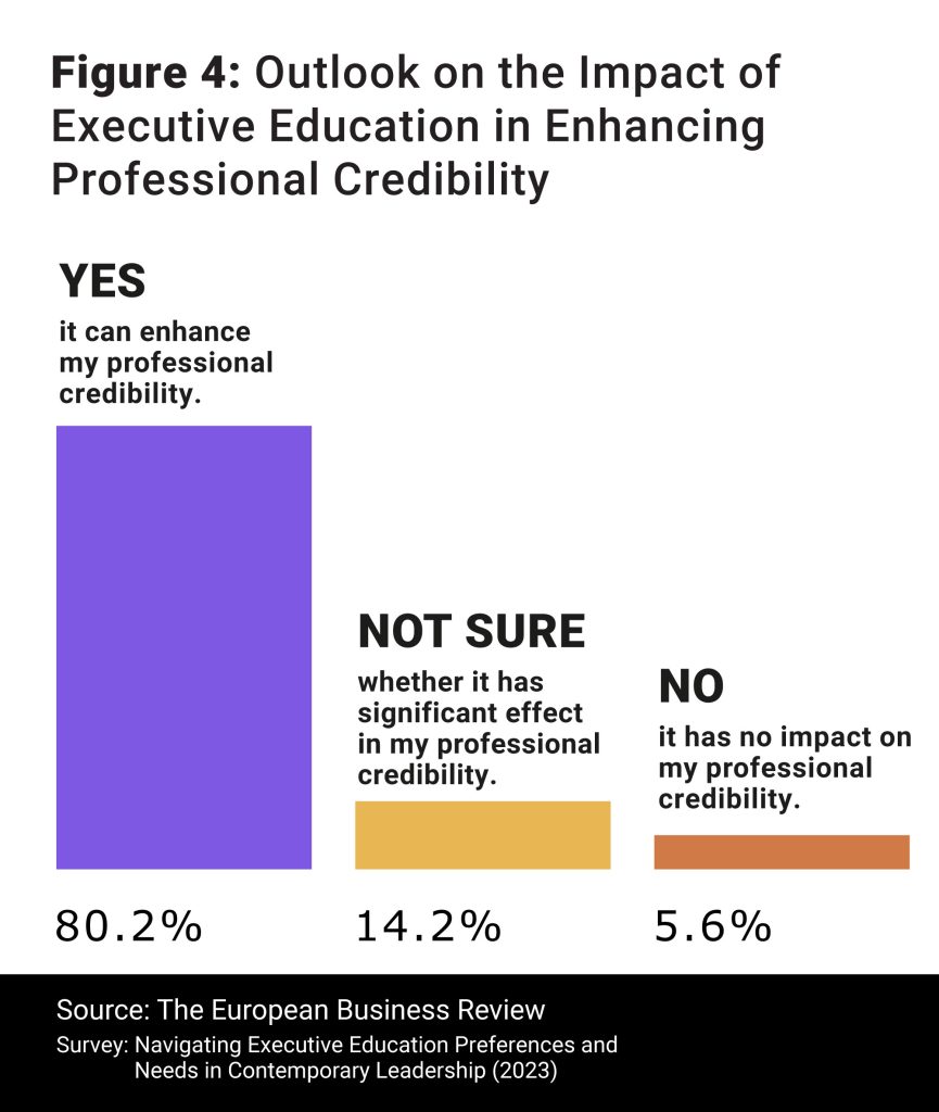 TEBR-survey2-figure-4