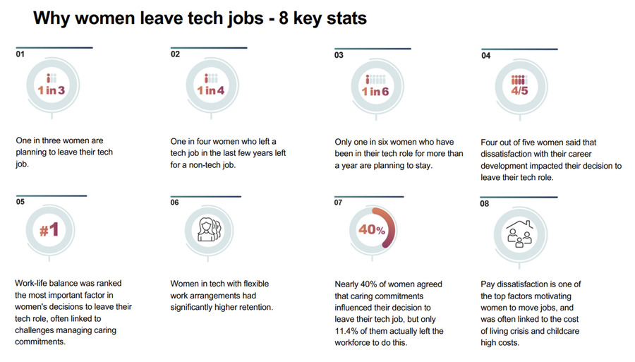 Why-women-leave-tech-jobs-