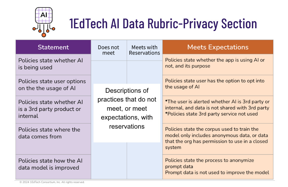 AI-DataRubric