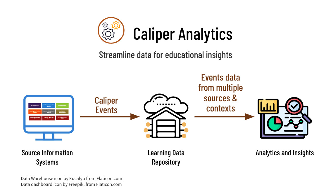 CaliperAnalytics