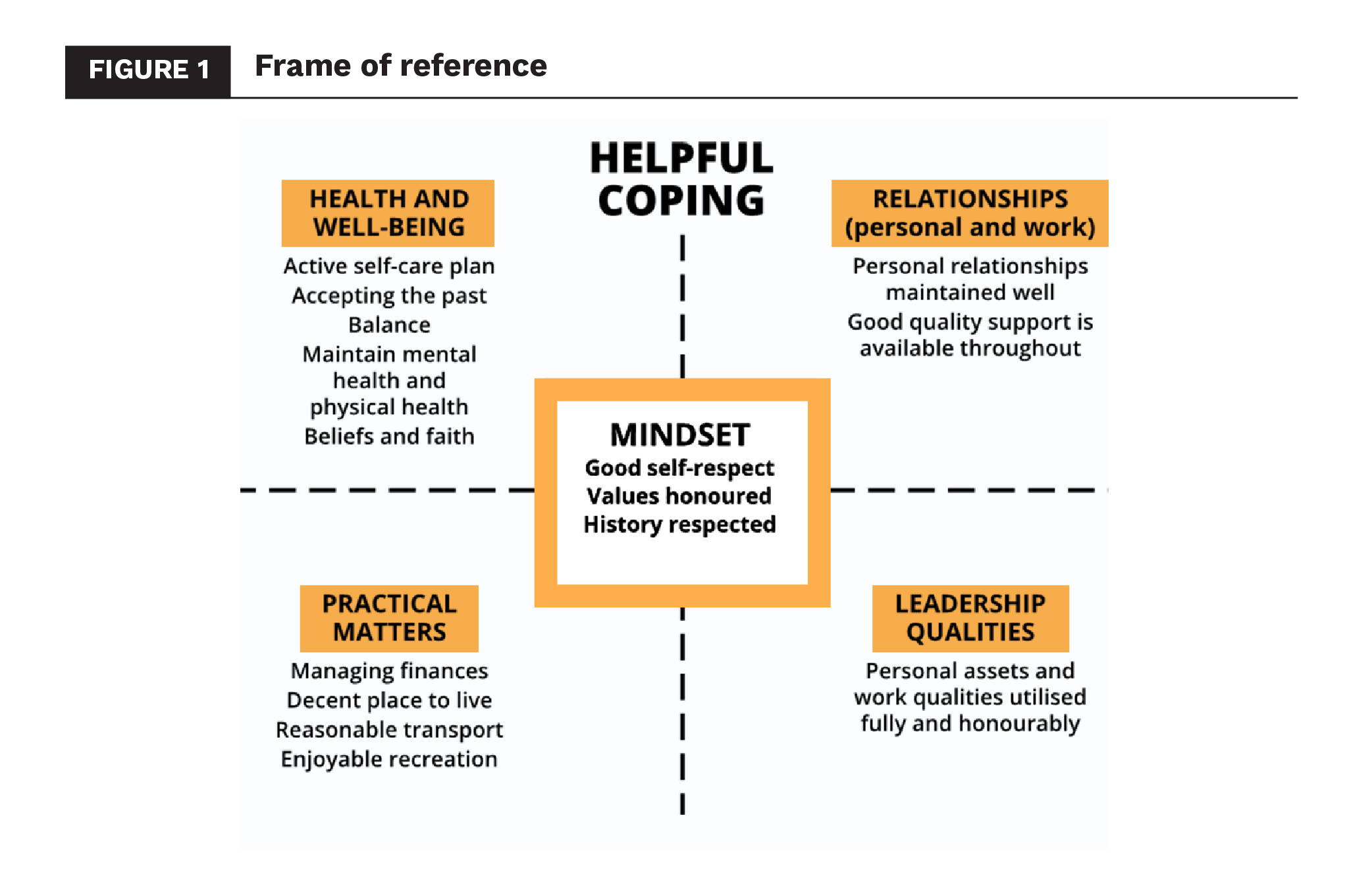 Healthy Leaders figure-01