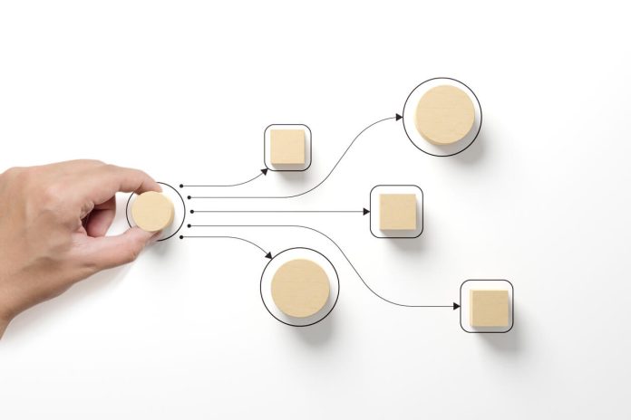 Business process and workflow