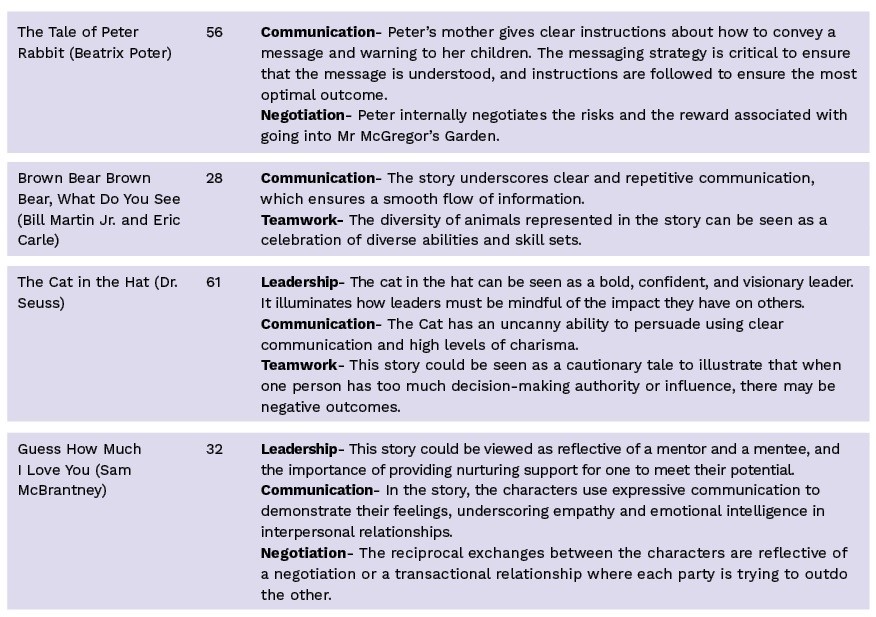 appendix 1b