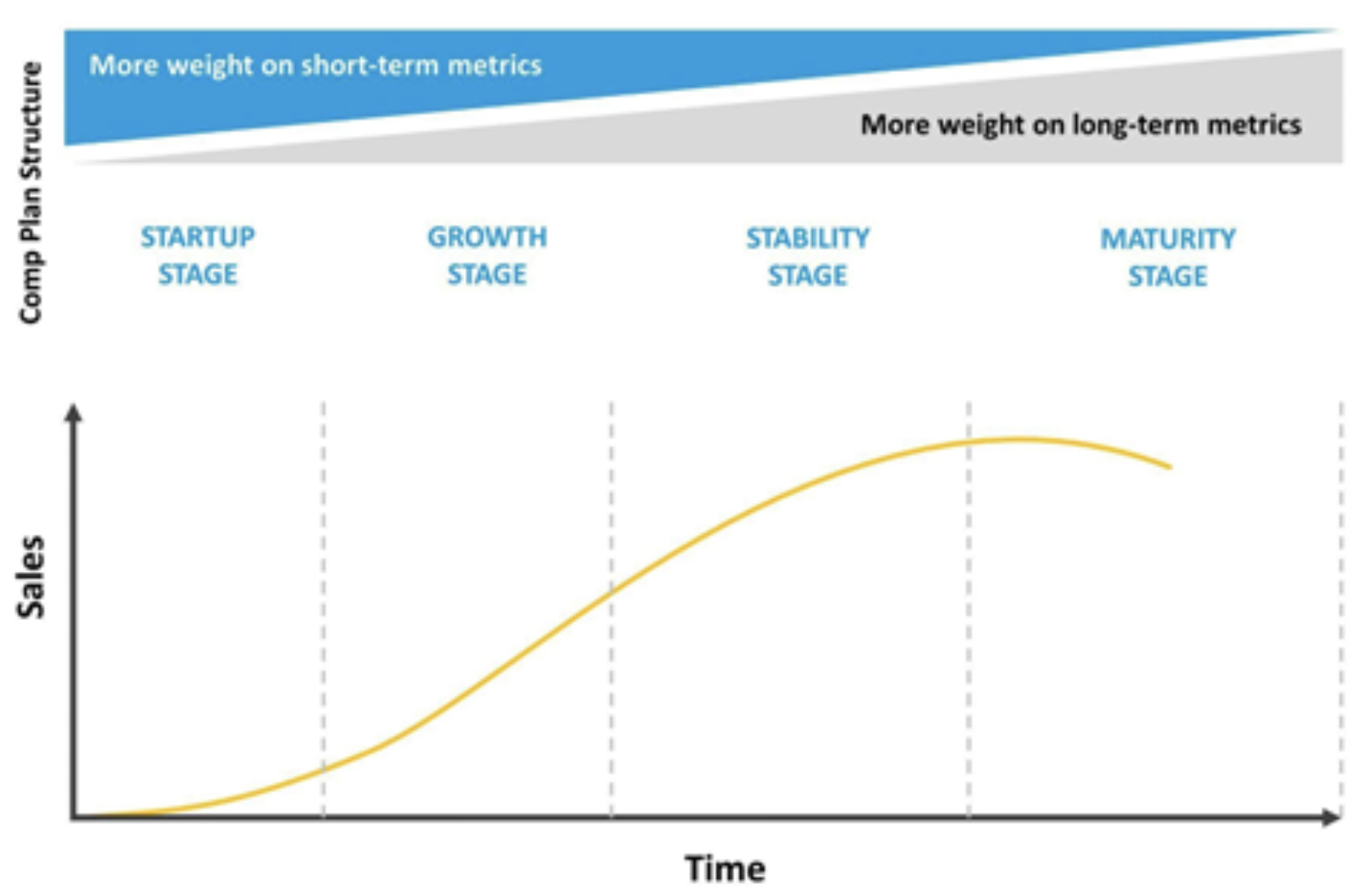 More-weights-on-short-term-metric