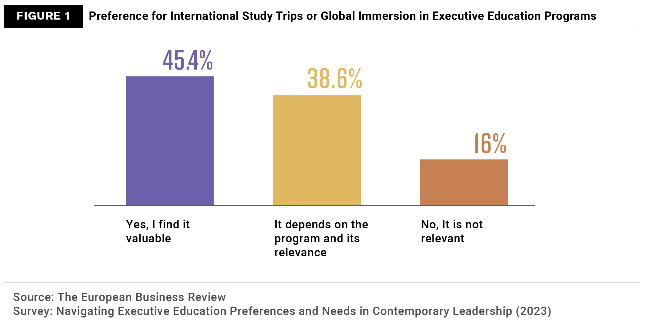 Survey Insights 4-Figure 1