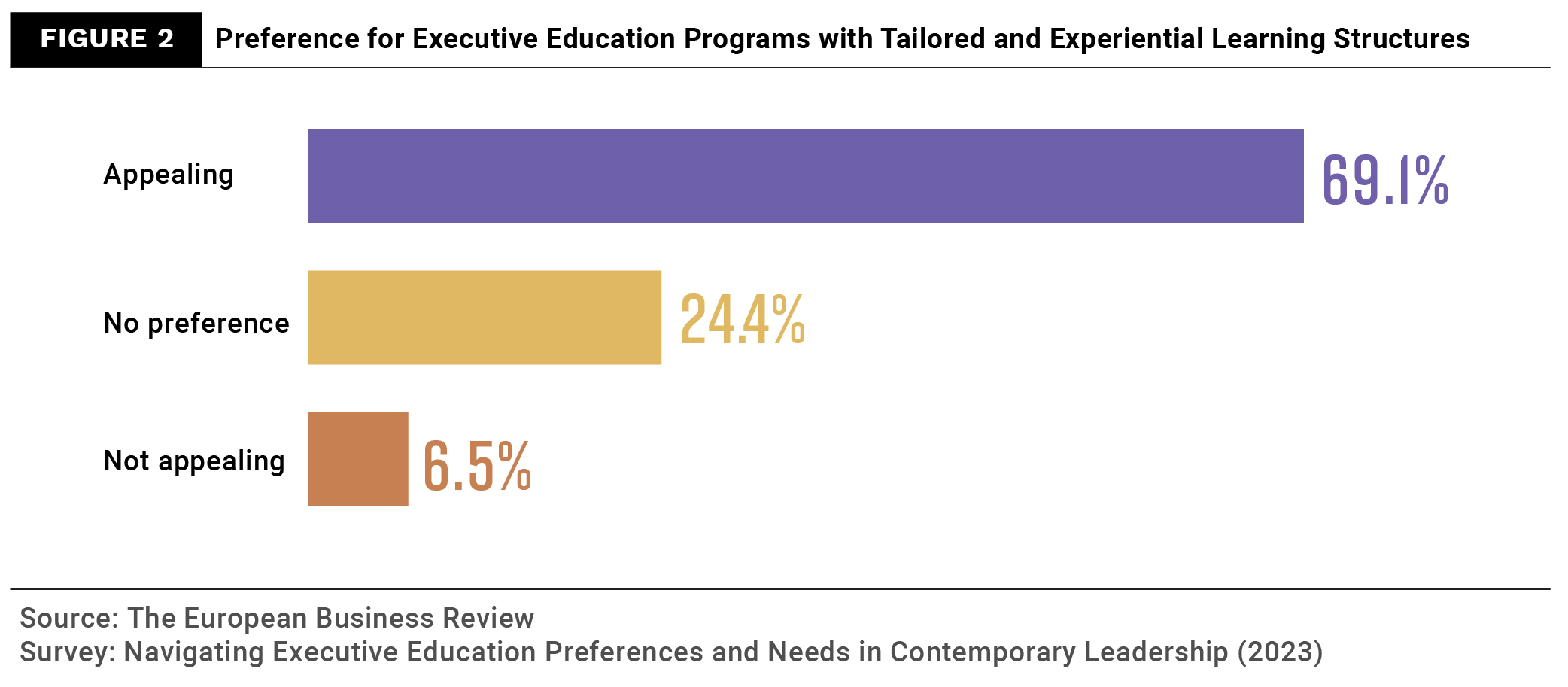 Survey Insights 4-Figure 2