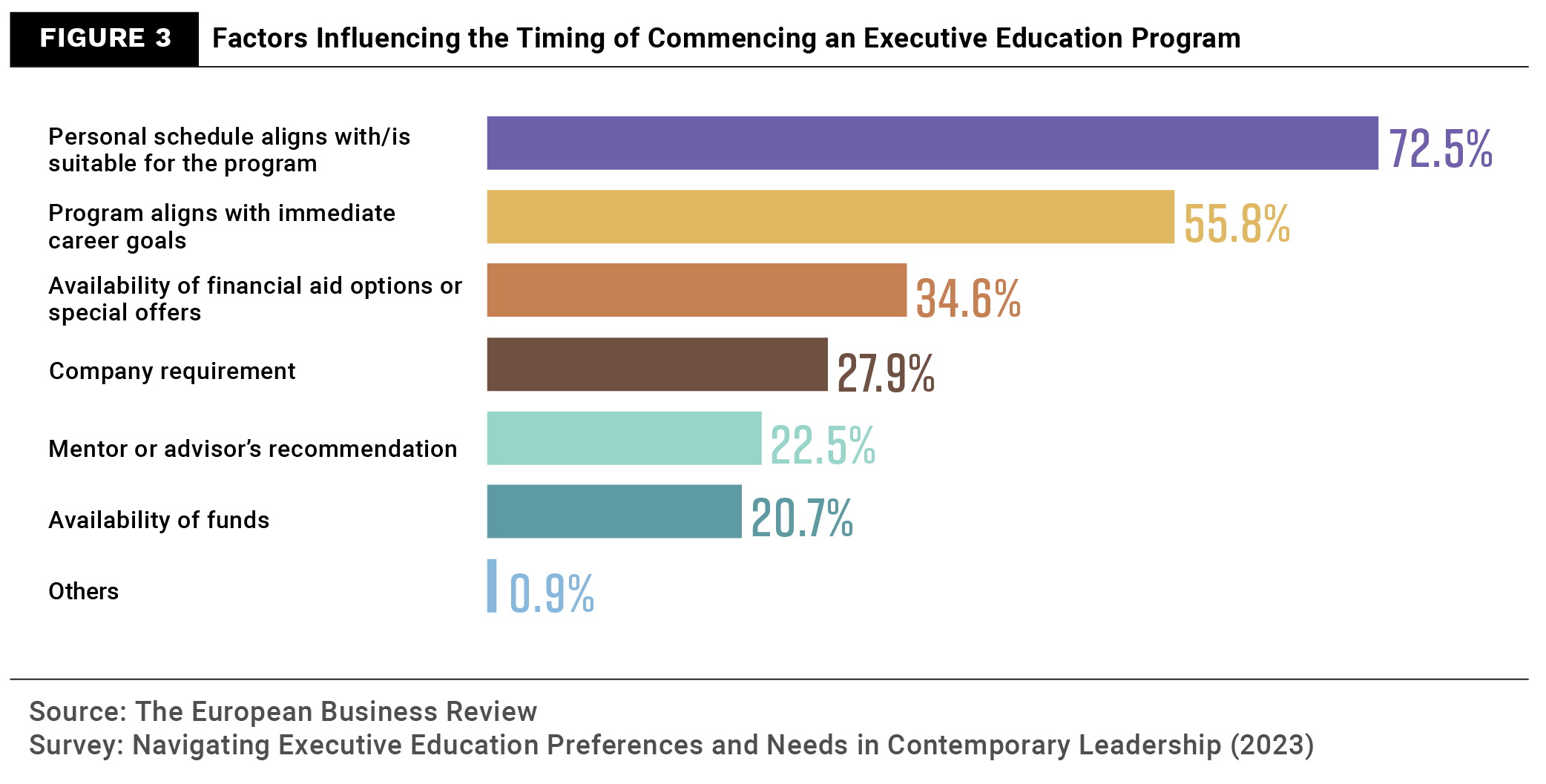 Survey Insights 4-Figure 3