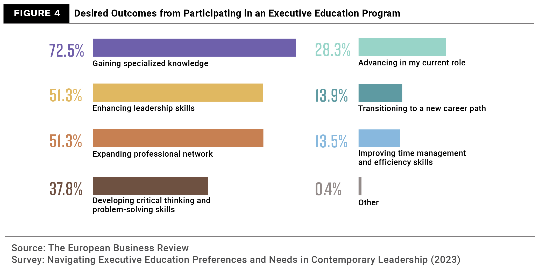 Survey Insights 4-Figure 4