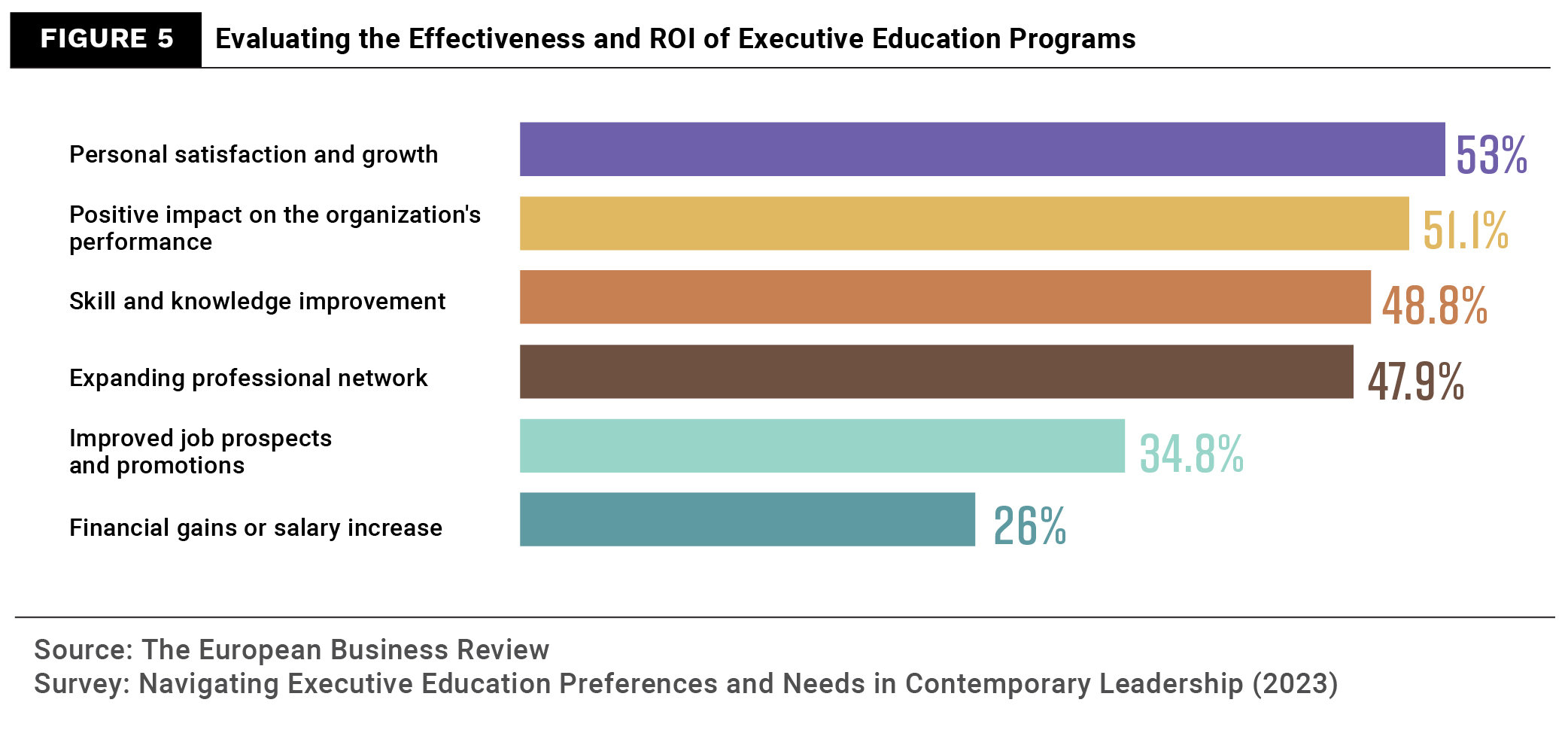 Survey Insights 4-Figure 5