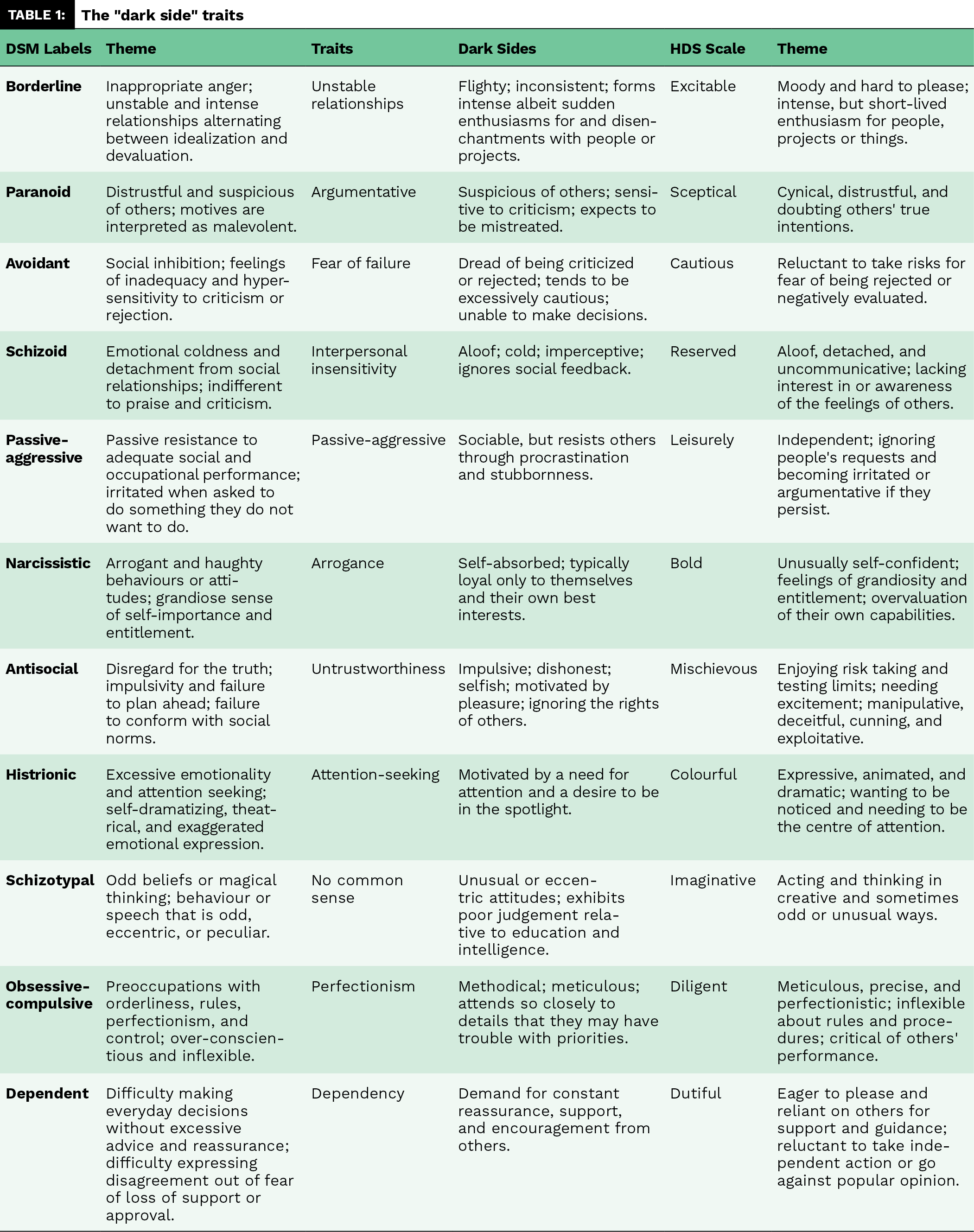 table1