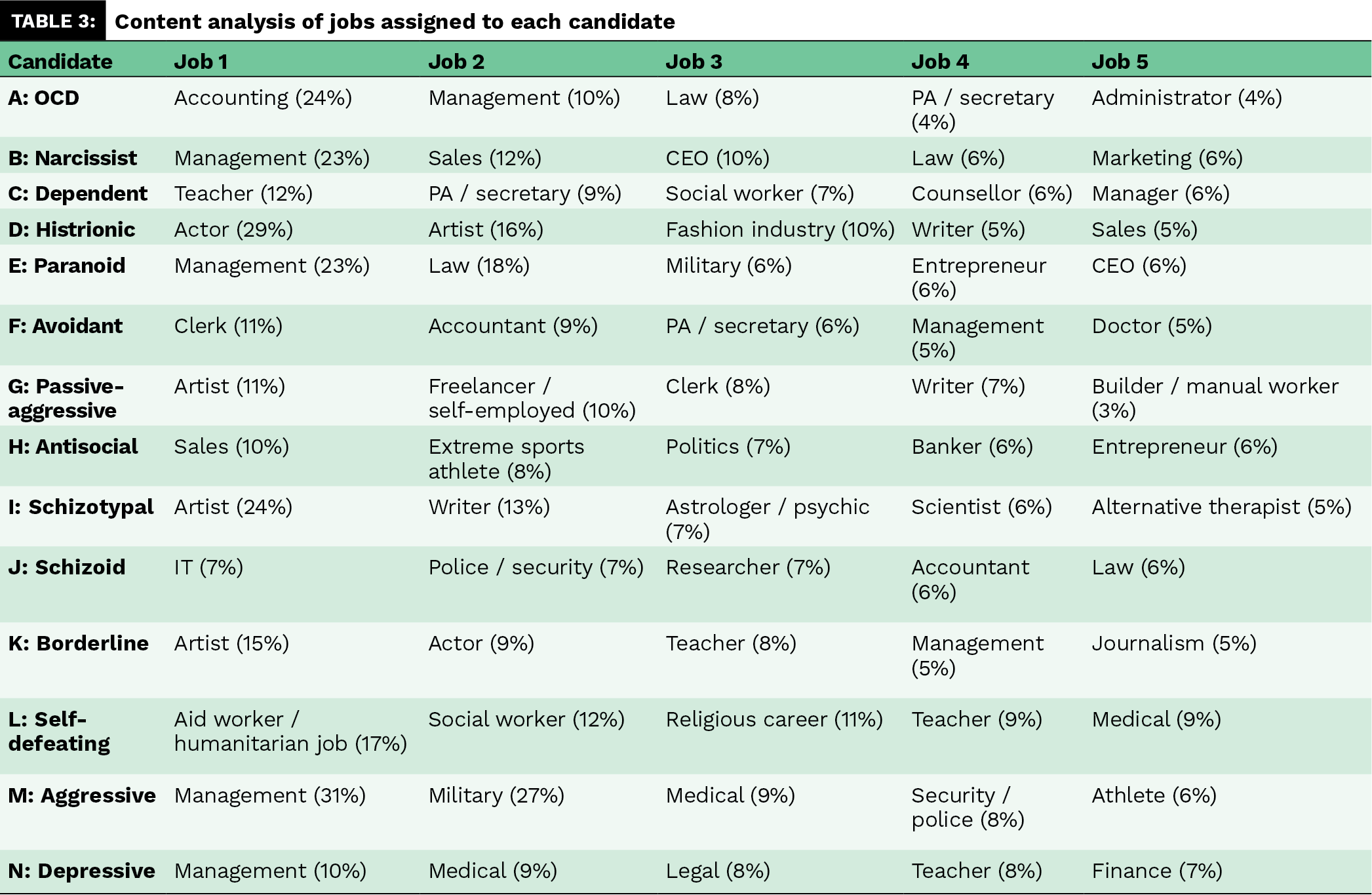 table3